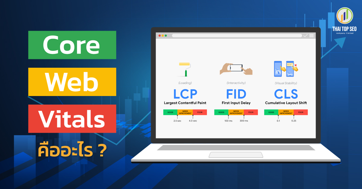 Core Web Vitals คืออะไร