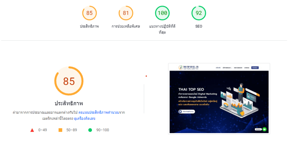 คะแนนการวัด Page Speed ของเว็บ THAI TOP SEO