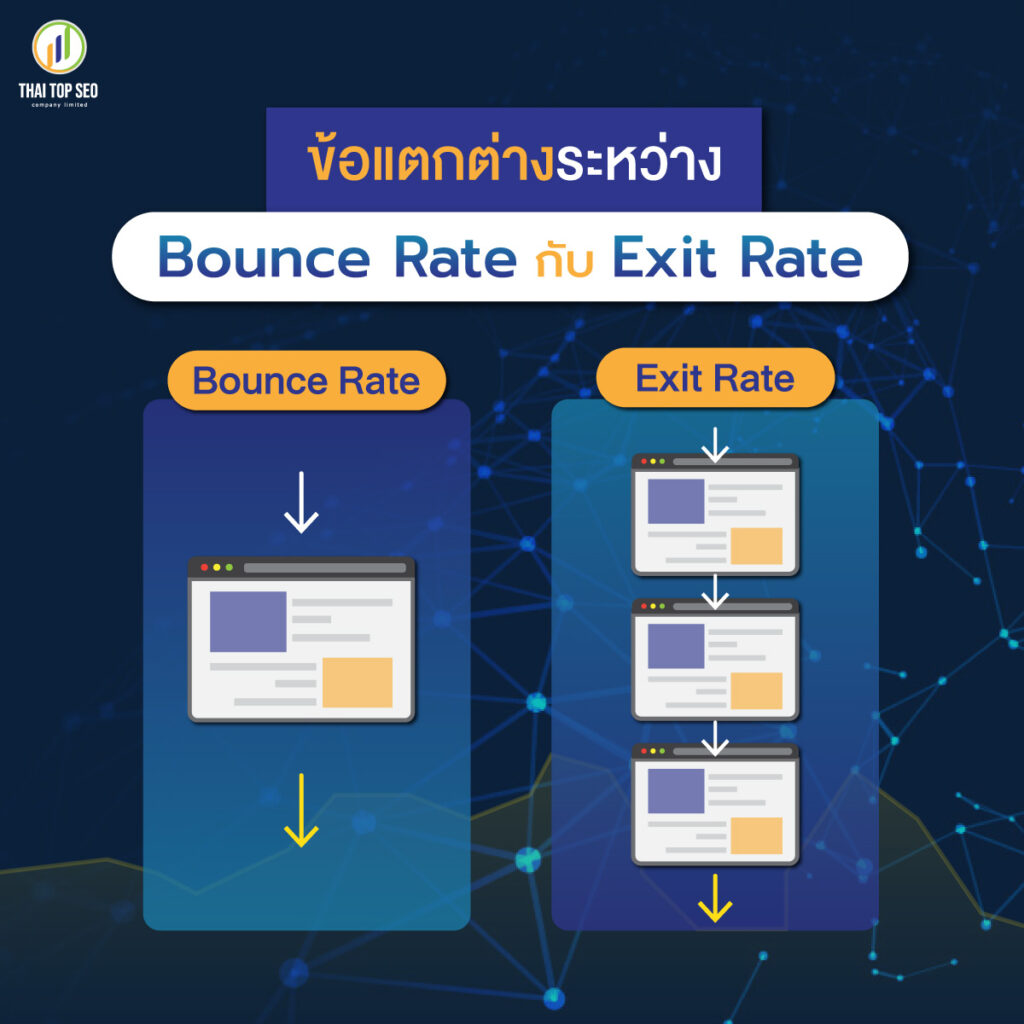 หากลด Bounce rate ได้ ก็ส่งผลให้การทำ SEO พุ่งไปไกลขึ้น-02