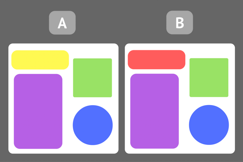 Standard A/B Testing