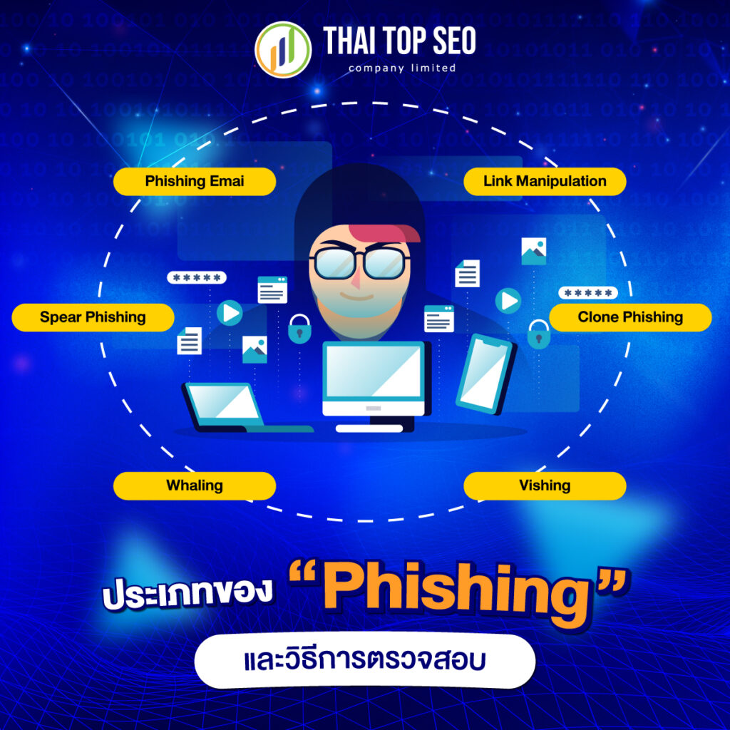 ประเภทของ Phishing และวิธีการตรวจสอบ