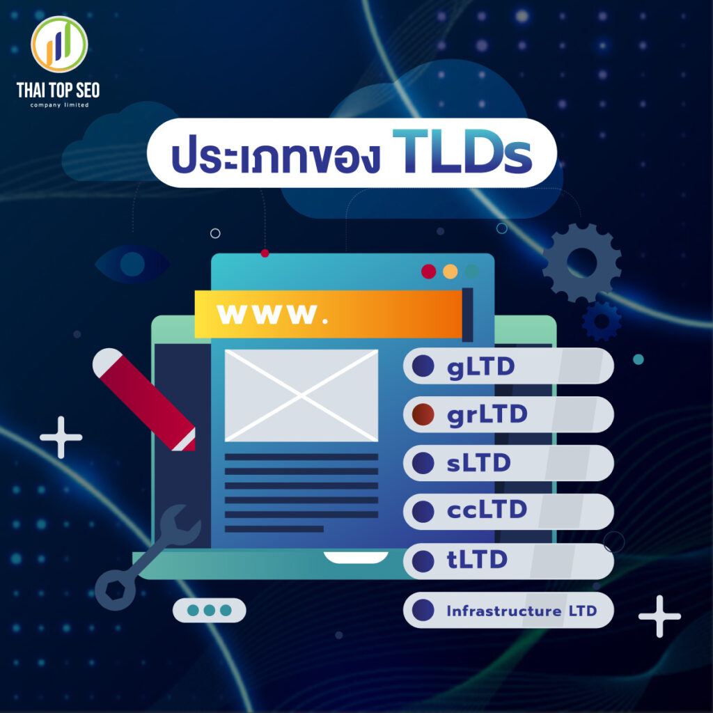 ประเภทของ TLDs