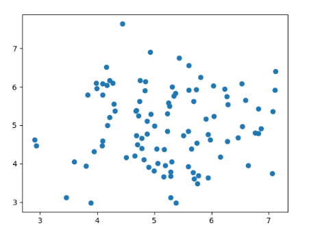 แผนภูมิจุด (Scatter Plot)