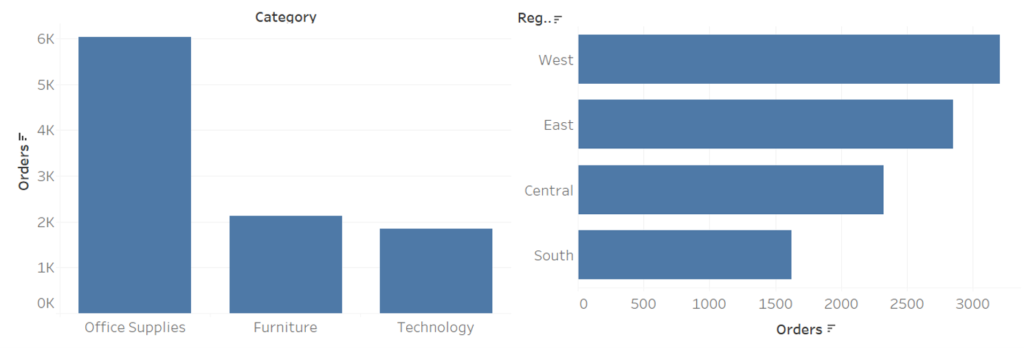 แผนภูมิแท่ง (Bar Chart)